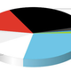 Illustration for article titled The Wii Is In The Red In Japans Hardware Chart